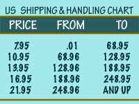 US Shipping chart happy in surf